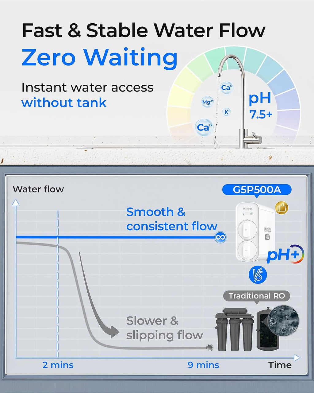 Waterdrop G5P500A Reverse Osmosis System, 8-Stage RO Filtration, Alkaline