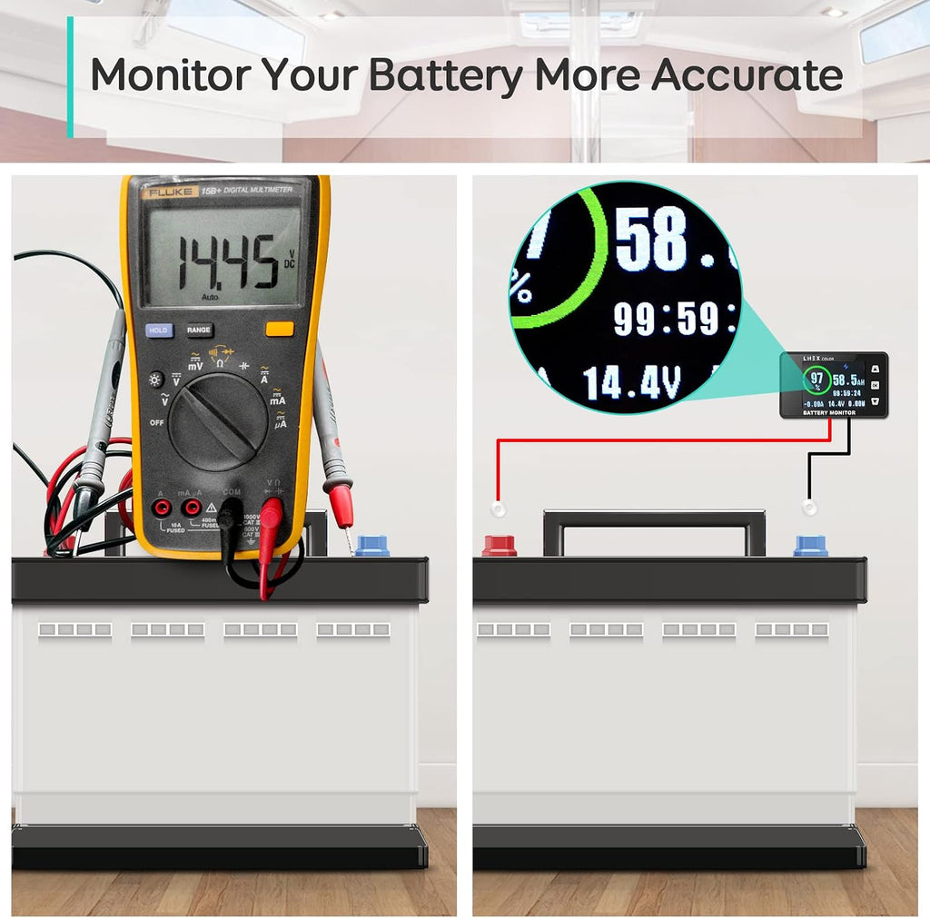 LNEX 500A Shunt Battery Monitor, 2.4" Color Screen RV Monitor with 16ft Shielded Wire, Support High Low Voltage Programmable Alarm for 8-100V Lifepo4