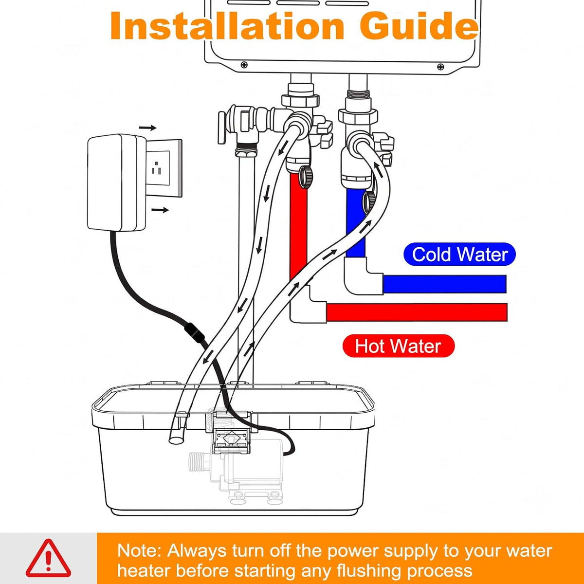 Tankless Water Heater Flushing Kit: Brushless Pump, 2×6' Hoses & Toolbox