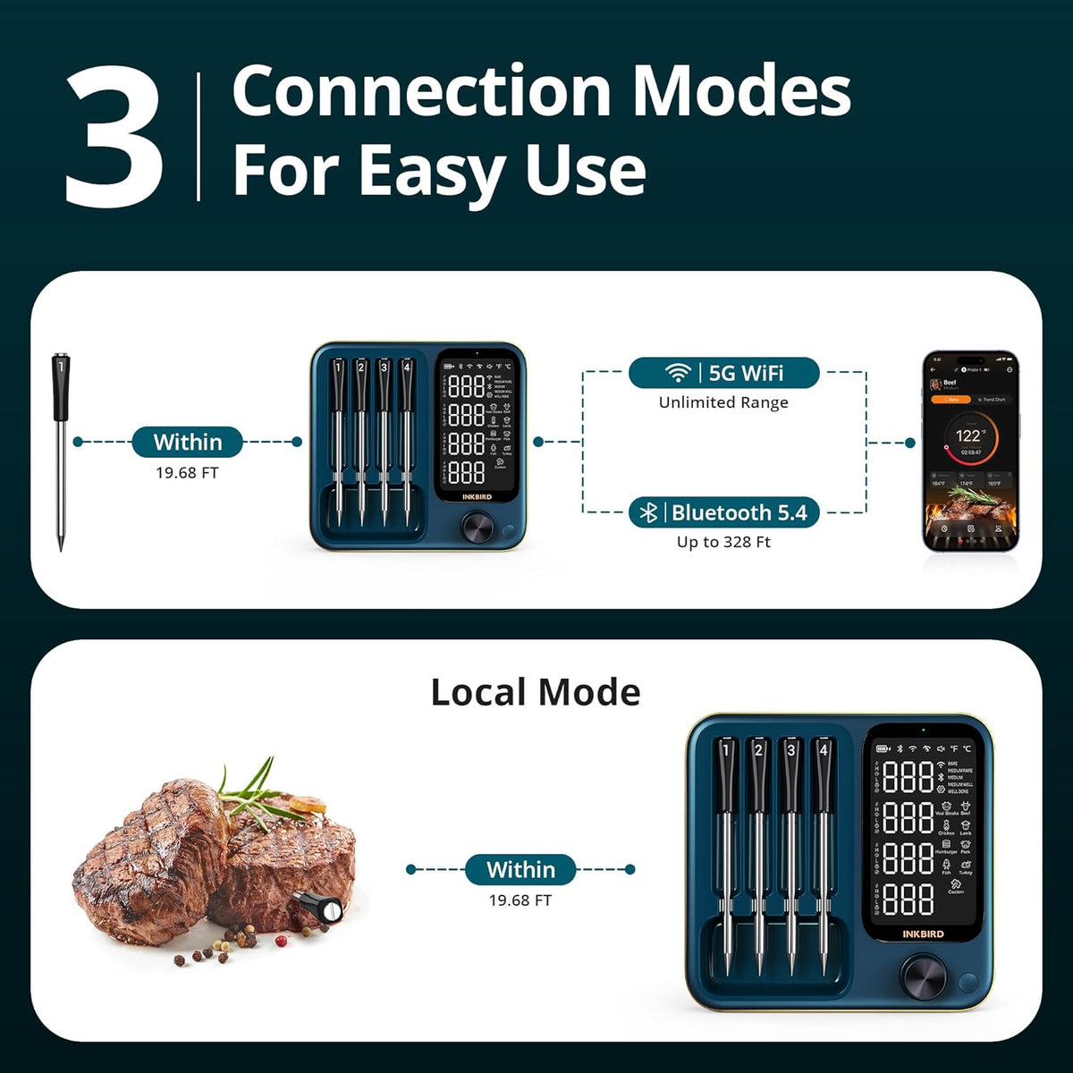 Wireless Meat Thermometer with WiFi 5G & Bluetooth 5.4, Smart Meat Thermometer for BBQ、Oven, Food Thermometer Digital with 4 Probes & 5 Sensors, NIST