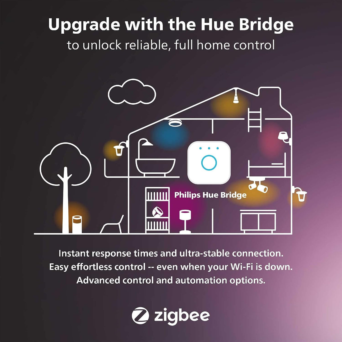 Philips Hue Smart Plug, White - 2 Pack - Turns Any Light Into a Smart Light - Control with Hue App - Compatible with Alexa, Google Assistant, and