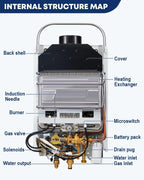 Kohree Propane Water Heater Tankless,1.58 GPM 6L Water Heater for Camping