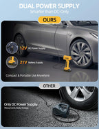 Cordless Tire Inflator Portable Air Compressor, 21V 160PSI for Car