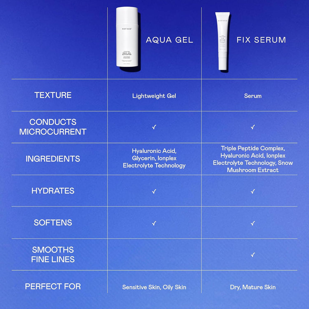 NUFACE IonPlex Aqua Gel Activator, Conductive Microcurrent Gel, 10 oz