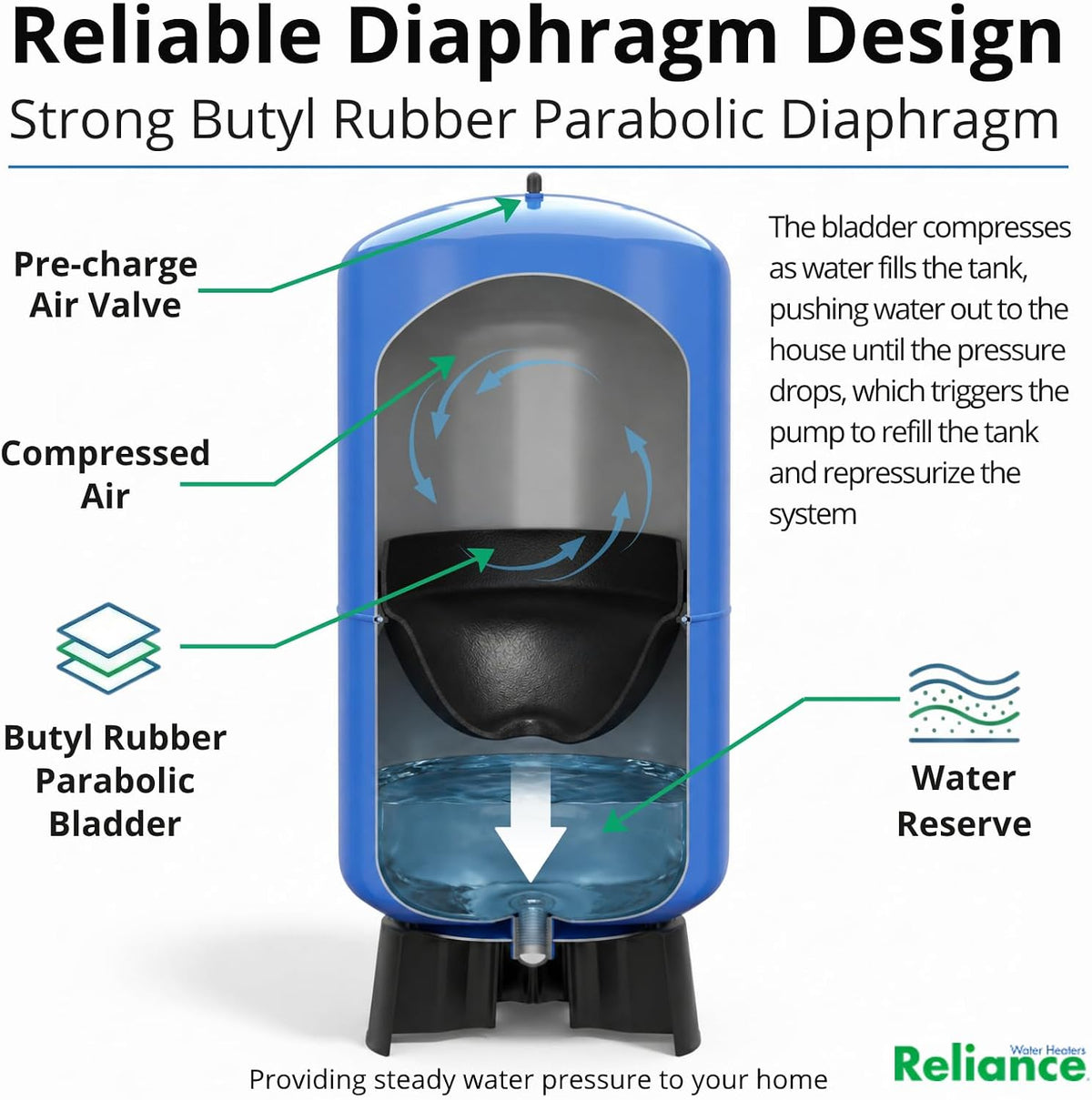 Reliance PMD-20 Vert Pu Multi Purpose Tank, 20 gallon