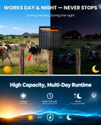 Solar Electric Fence Charger, 1.2J 45 Mile with Short Circuit Alarm