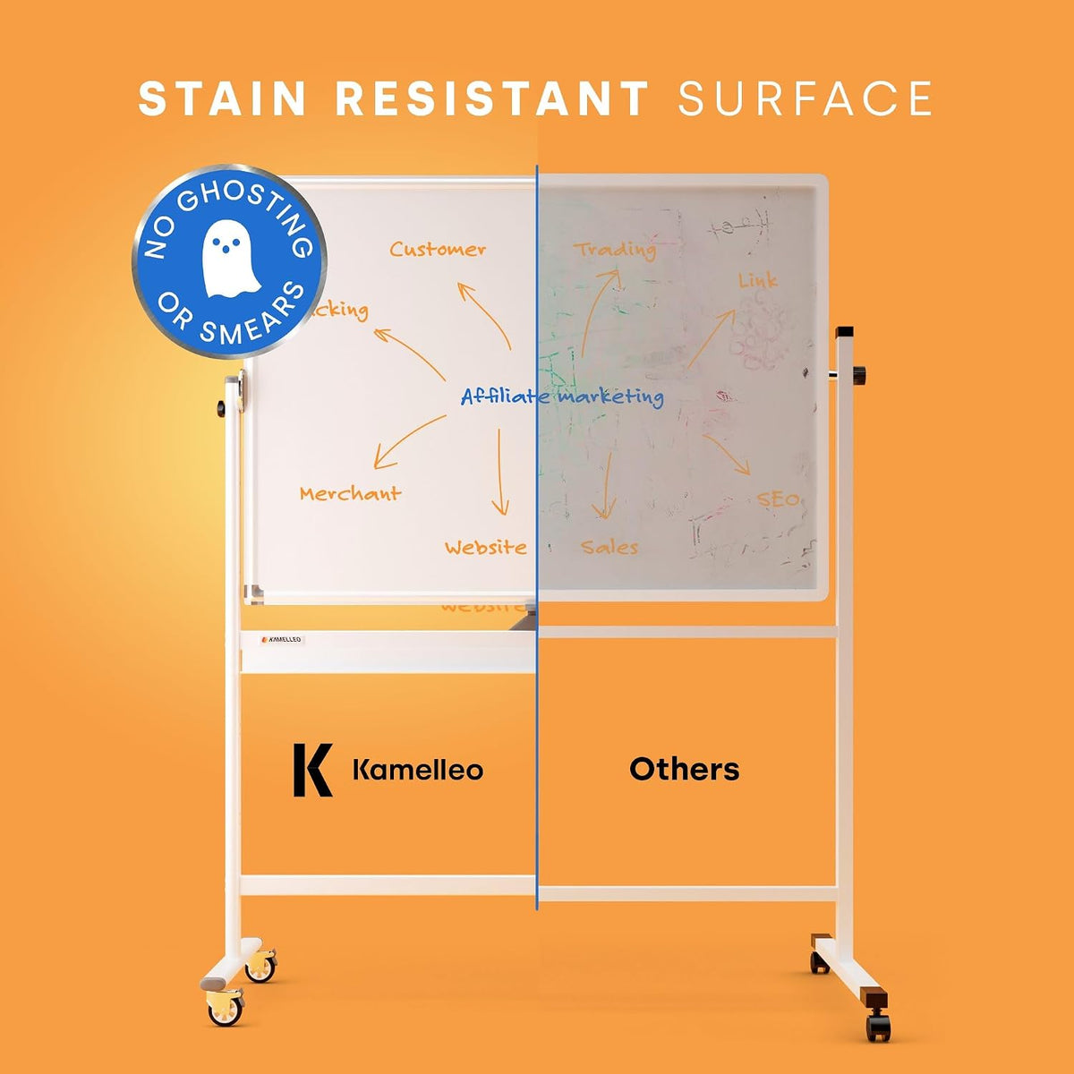 Rolling Whiteboard on Wheels 48" x 36", Double Sided White Board