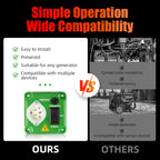15-20 Amp 120V Generator Transfer Switch RV Emergency Backup, Green