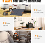 Portable Power Station 330W, GRECELL 230.88Wh Solar Generator