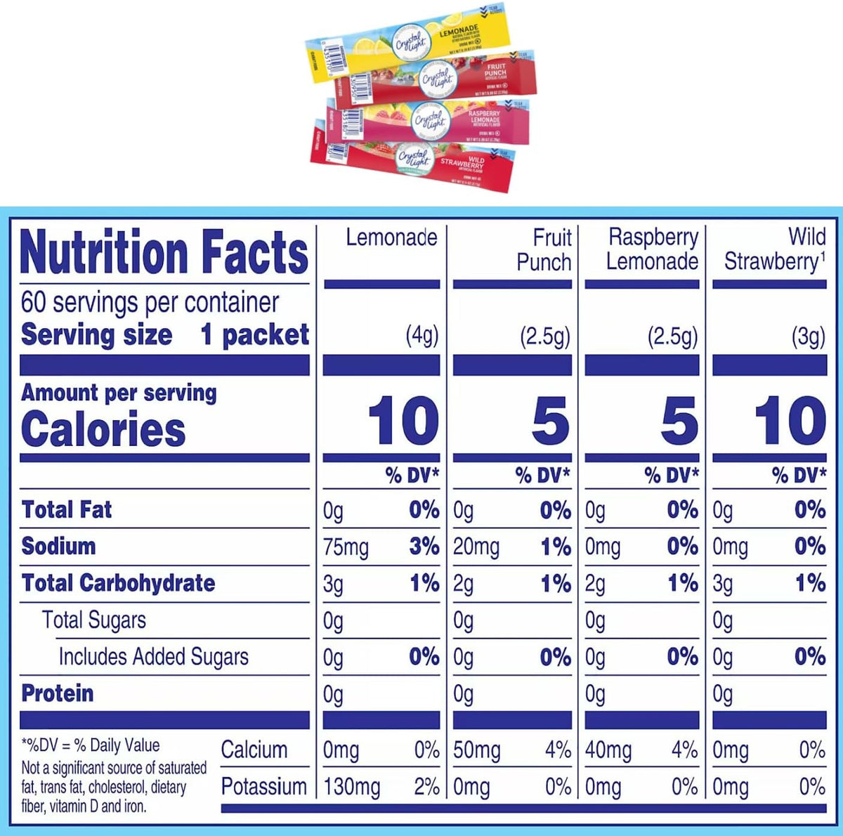 Crystal Light Drink Mix Variety Bulk, 120 Packets - with Galley Grove Mints