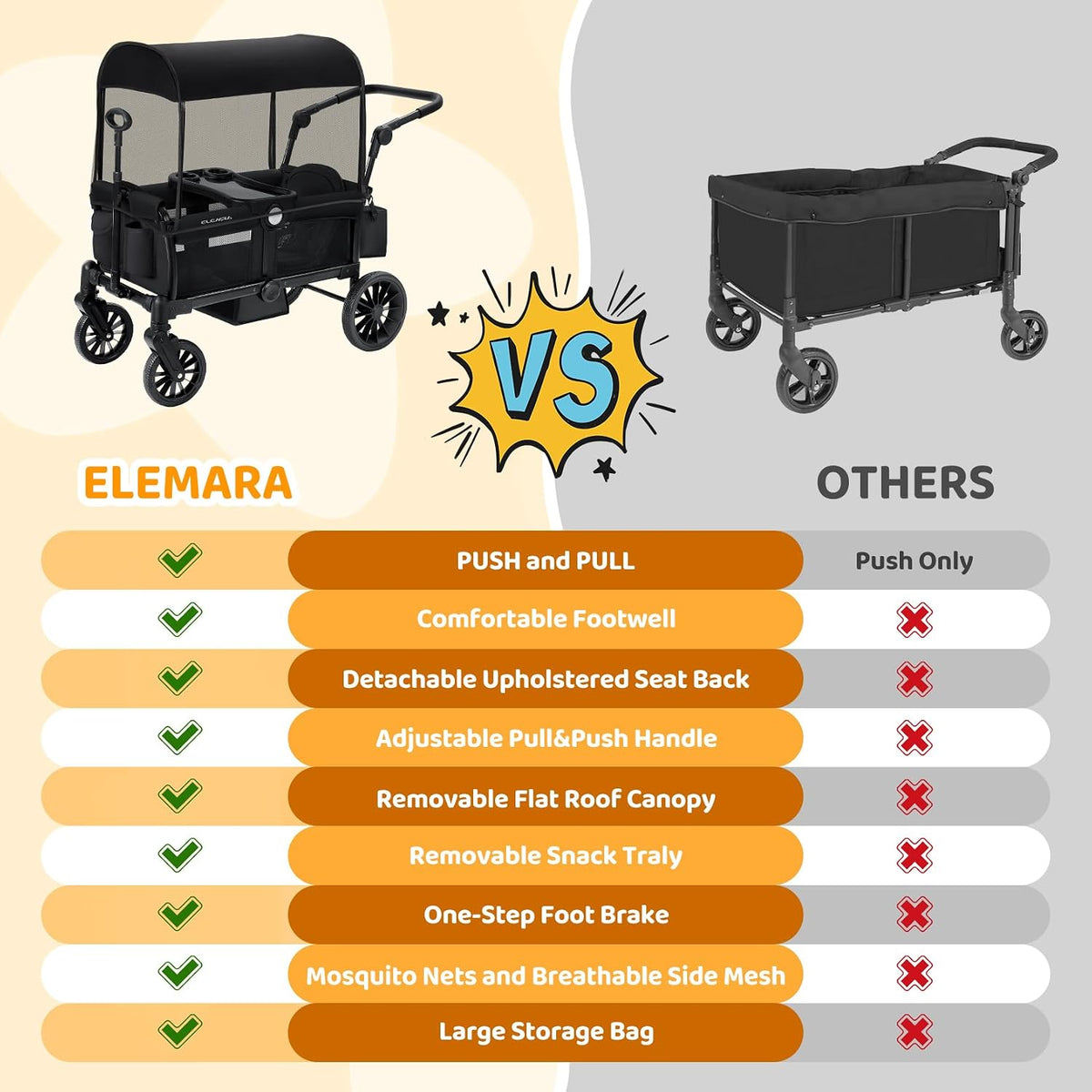 ELEMARA Foldable Wagon Stroller, Stroller Wagon for 2 Kids, Premium All Terrain Wagon for Kids with Removable Canopy, Adjustable Push/Pull Handle