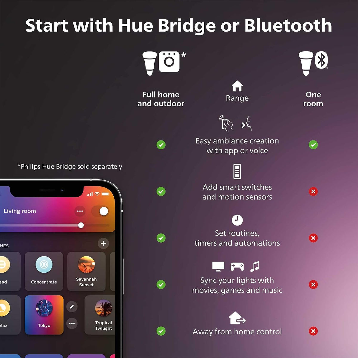 Philips Hue Play Gradient 65" Smart TV Light Strip