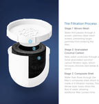 Clearly Filtered Water Filter Pitcher Replacement, Pitcher Filters, 1 Count
