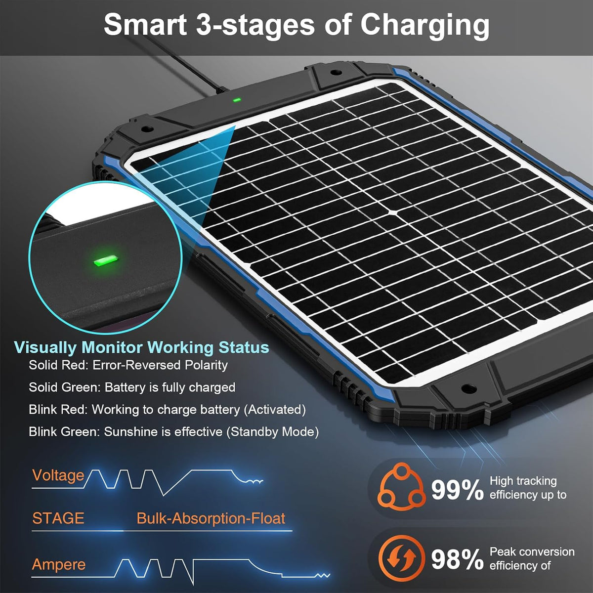 SUNER POWER 20W 12V Solar Panel Battery Trickle Charger Maintainer Pro