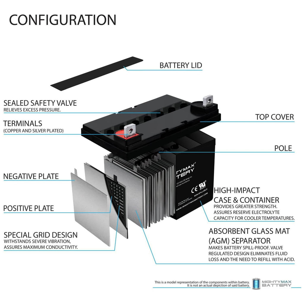 ML35-12 - 12 Volt 35 AH SLA Battery- Mighty Max Battery Brand Product