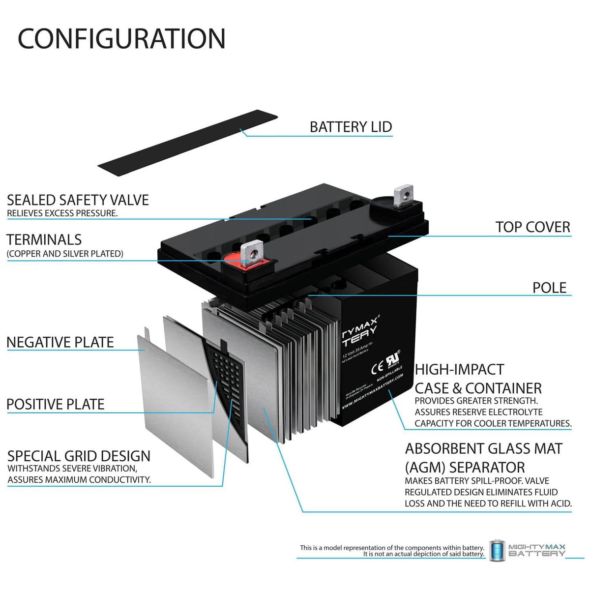 ML35-12 - 12 Volt 35 AH SLA Battery- Mighty Max Battery Brand Product