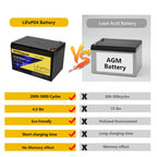 SEFEPODER 12V 20Ah Lithium LiFePO4 Deep Cycle Battery 2 Pack with 40A BMS