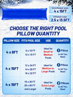 4x15ft Leak-Resistant Winter Pool Pillows for Above Ground Pool Winterizing