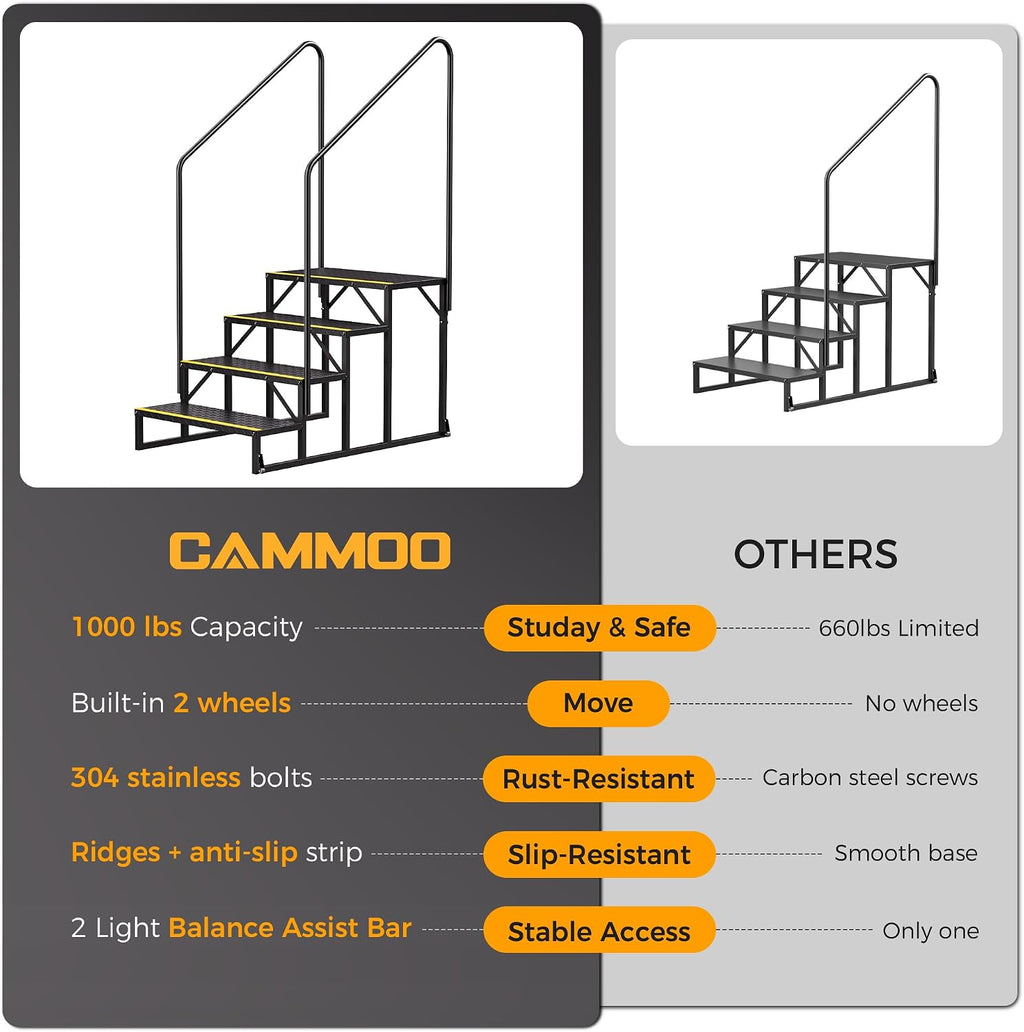 CAMMOO 4-Step Hot Tub Step RV Steps with Wheels, Per Step 1000LBS Capacity