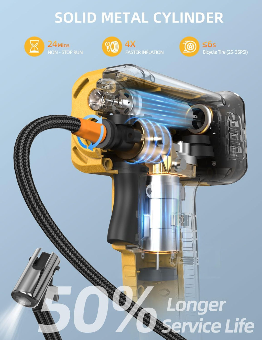 Cordless Tire Inflator Portable Air Compressor, 21V 160PSI for Car
