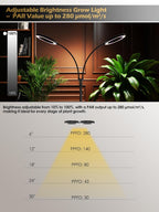 48W Grow Lights for Indoor Plants, Full Spectrum LED Plant Light with Stand