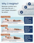 Viscosoft 3 Inch Memory Foam Mattress Topper King - Pain & Pressure Relief