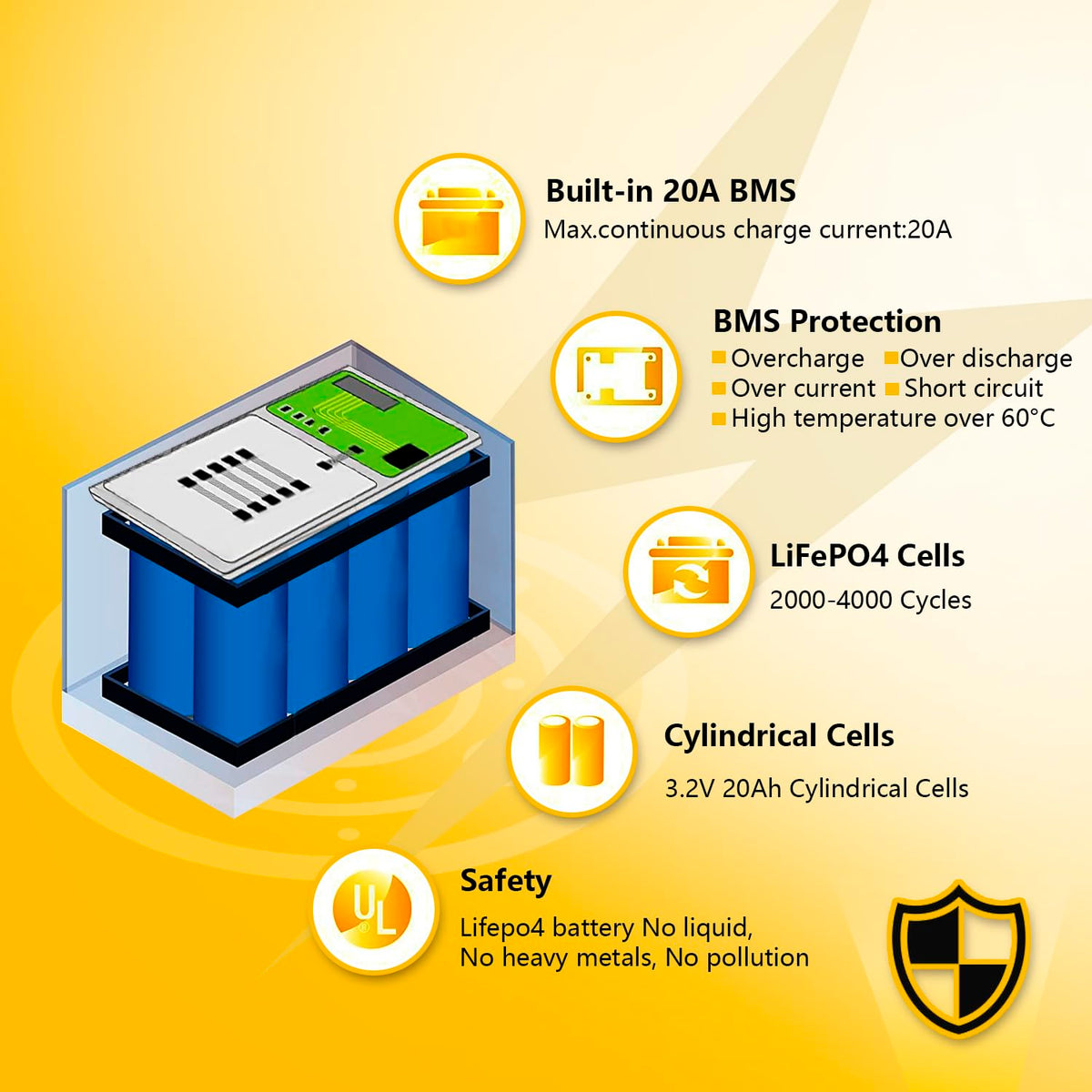SEFEPODER 12V 20Ah Lithium LiFePO4 Deep Cycle Battery 2 Pack with 40A BMS