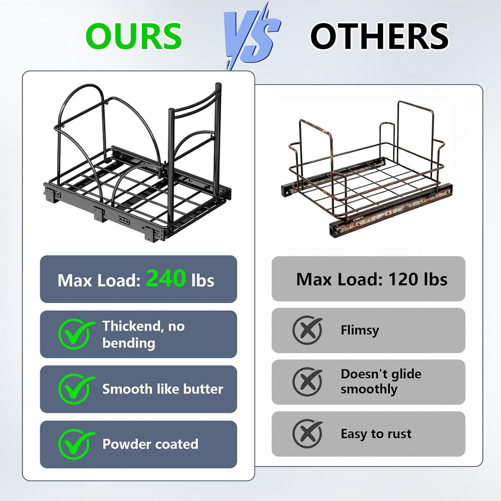 Dual Trash Can Pull Out Under Kitchen Sink Counter, NO CAN, Slider