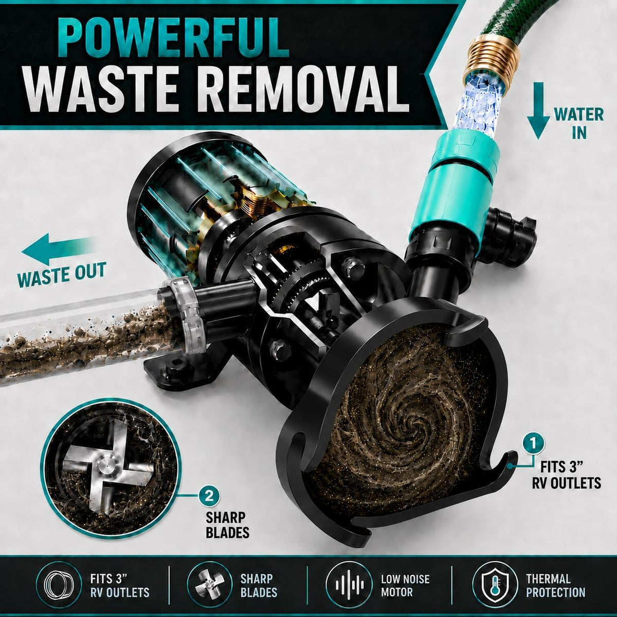 V2.0 RV Macerator Pump 12VDC | 12-15GPM Macerator Pump for RV | 10-Feet Lift RV Waste Pump Macerator | Self-Priming & Portable | Portable RV Waste
