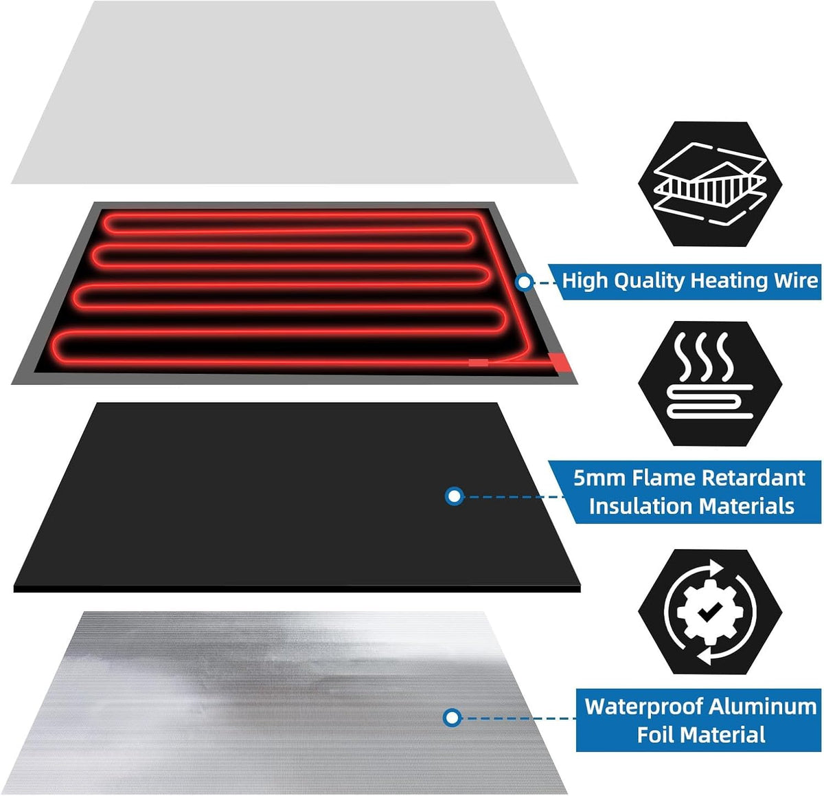 RV Tank Heater Pad 12V/13.5V,12"x18"RV Holding Tank Heater w/Thermostat-3pk