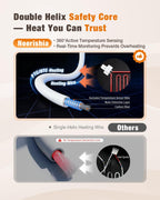 Infrared Sauna Blanket for Relaxation & Self-Care, Full Body Heat Therapy