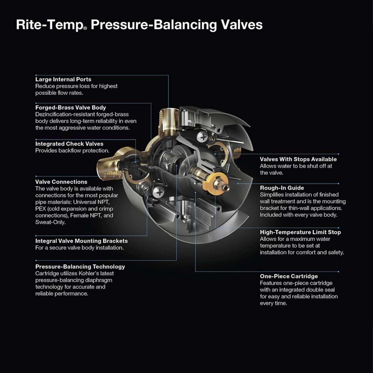 KOHLER 8304-K-NA Rite-Temp Pressure-Balancing Valve Body and Cartridge Kit, Shower Valve System, 5.0 GPM, Simple Installation & Maintenance
