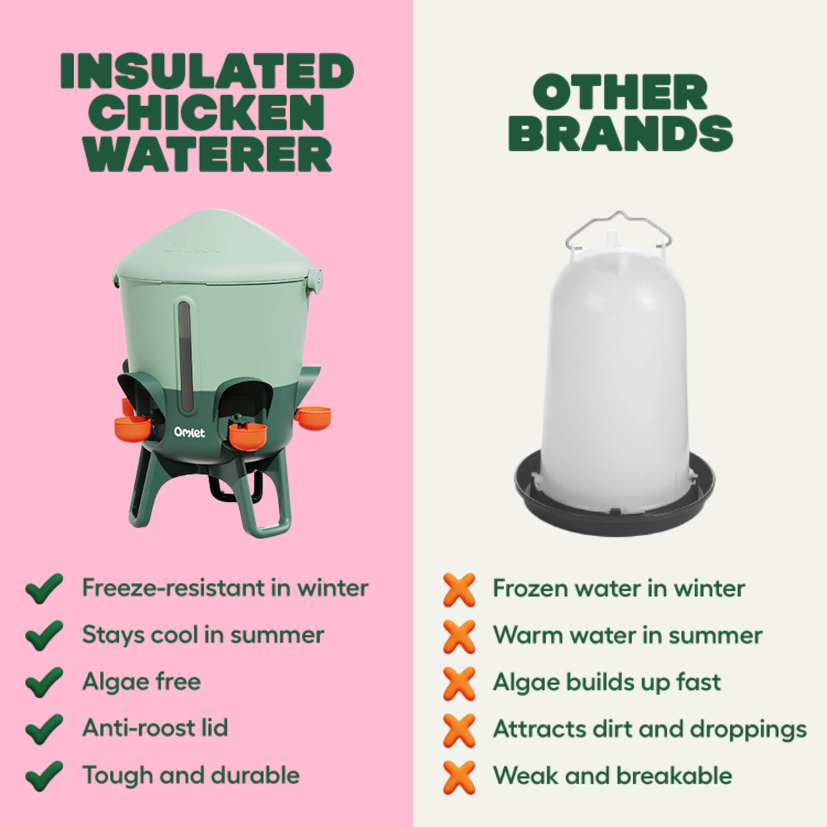 Omlet Insulated Chicken Waterer, 3 Gallon | Automatic Poultry Water Dispenser with 5 Cups & Nipples Included | BPA-Free | Anti-Roost Lid | Sage Green
