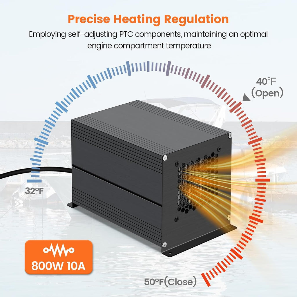 Boat Engine Compartment Heater, 650W Haoguo Bilge Heater Equipped with Self-Regulating PTC Element, for Boats Up to 500 Cubic Feet, Prevents Cabin