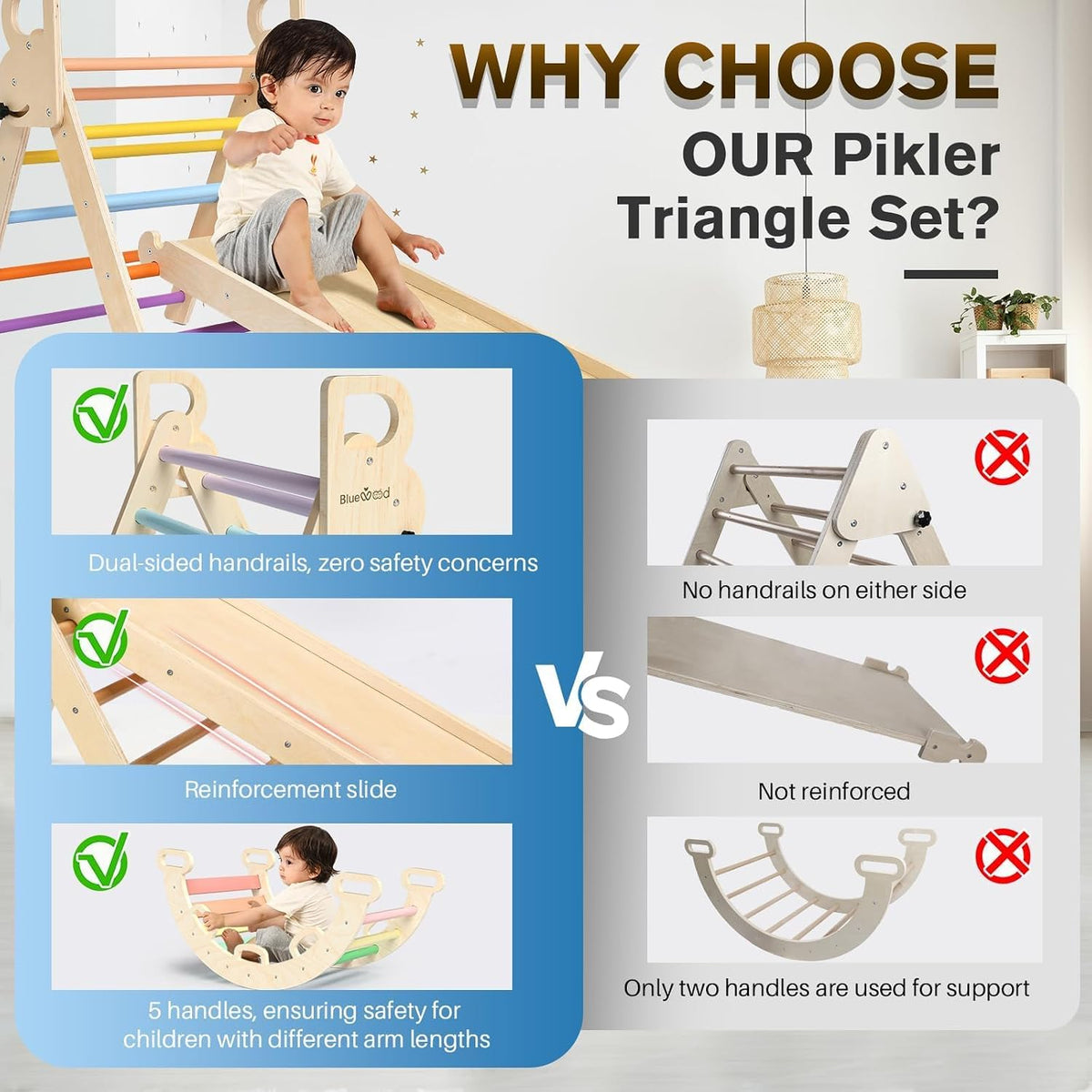 BlueWood Pikler Triangle Set with Safe Handle, Climbing Toys for 1-3 Year