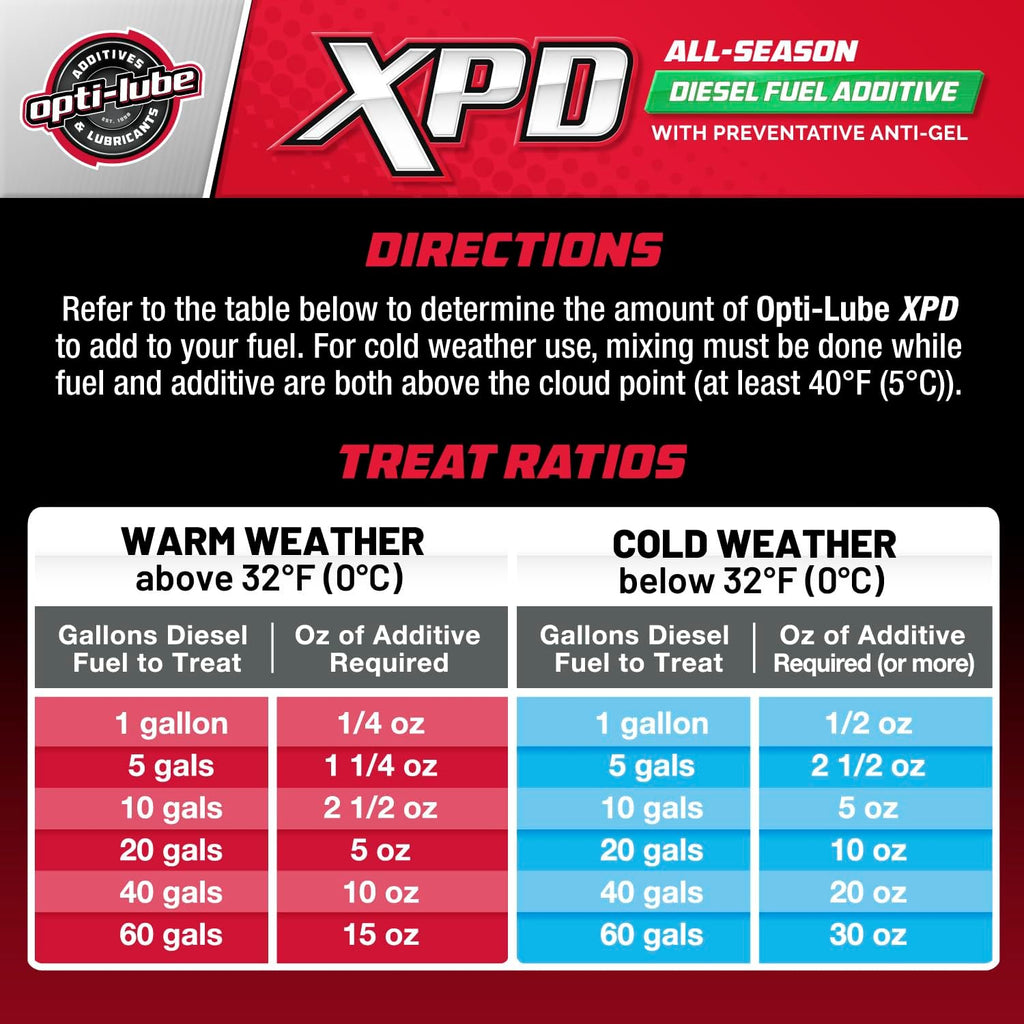 Opti-Lube XPD All-Season Diesel Fuel Additive, Long-Neck 8 oz, 12-Pack