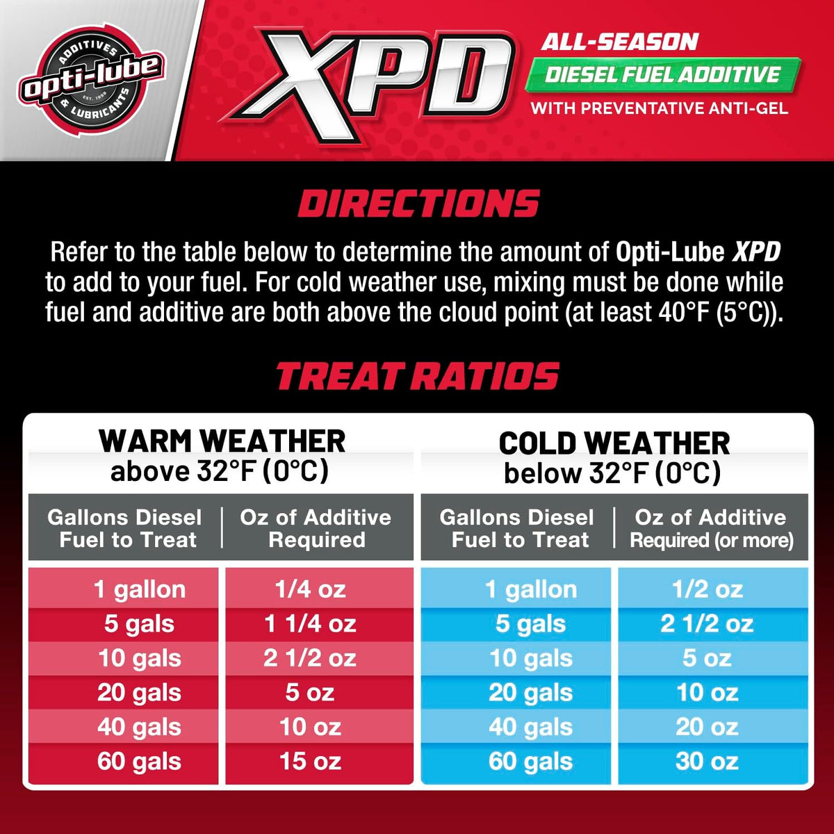 Opti-Lube XPD All-Season Diesel Fuel Additive, Long-Neck 8 oz, 12-Pack