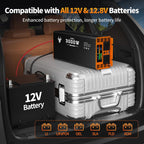 3000W Power Inverter Car/Home 12V DC to 110V/120V AC Car Converter