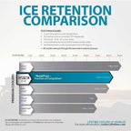 LIFETIME Hard Cooler High Performance Ice Chest