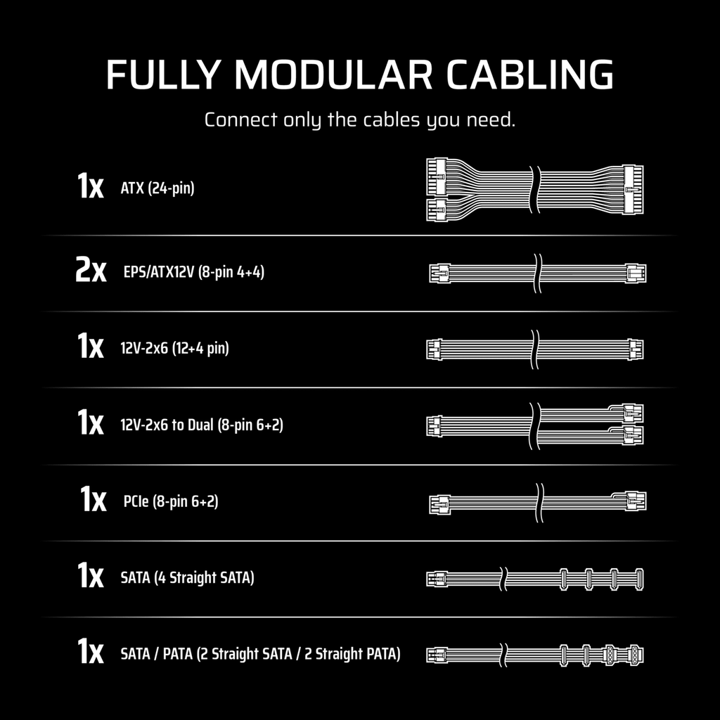 CORSAIR RM850e Fully Modular Low-Noise ATX Power Supply, ATX 3.1 & PCIe 5.1 Compliant, 105°C-Rated Capacitors, Cybenetics Gold Efficiency