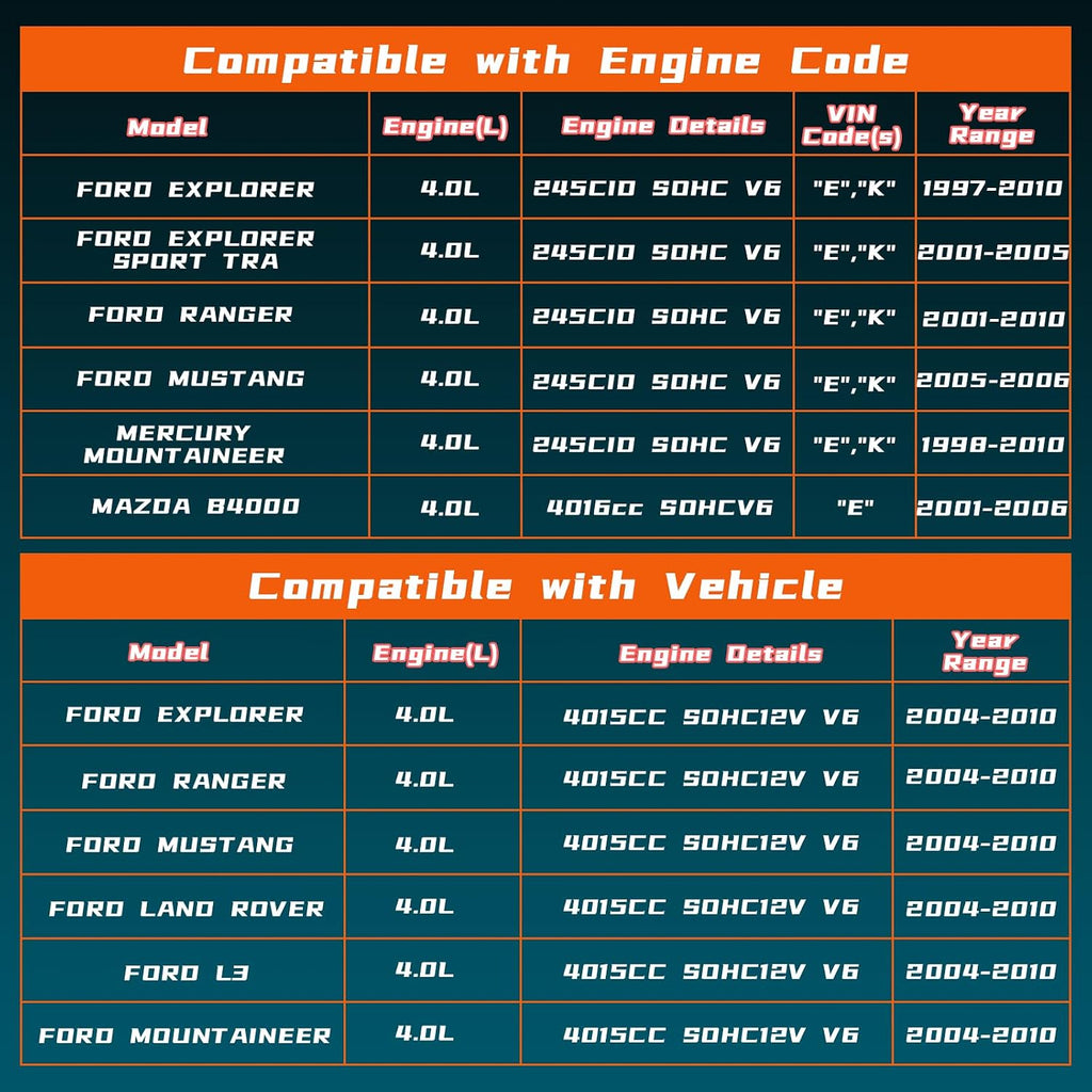 Camshaft Timing Tool Kit Compatible with Ford Land Rover Explorer