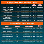 Camshaft Timing Tool Kit Compatible with Ford Land Rover Explorer