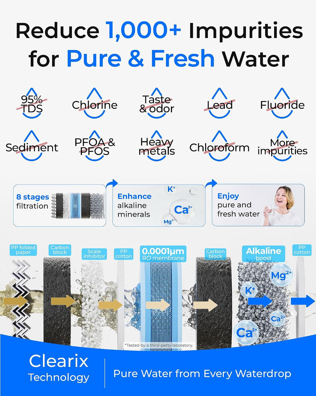 Waterdrop G5P500A Reverse Osmosis System, 8-Stage RO Filtration, Alkaline
