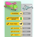 FanttikRide 12V N7 Pro Electric Wiggle Car with Pedal, 2-in-1 Kids Ride On Toy, Rechargeable Battery, 2-Speed, Anti-Rollover, Flashing Wheels