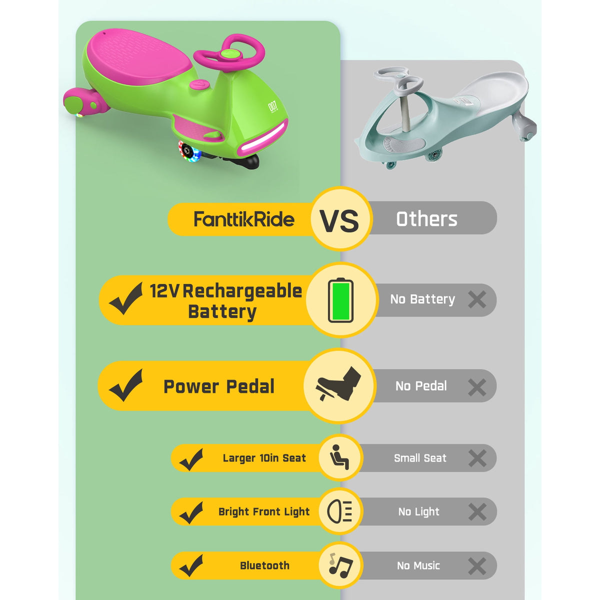 FanttikRide 12V N7 Pro Electric Wiggle Car with Pedal, 2-in-1 Kids Ride On Toy, Rechargeable Battery, 2-Speed, Anti-Rollover, Flashing Wheels