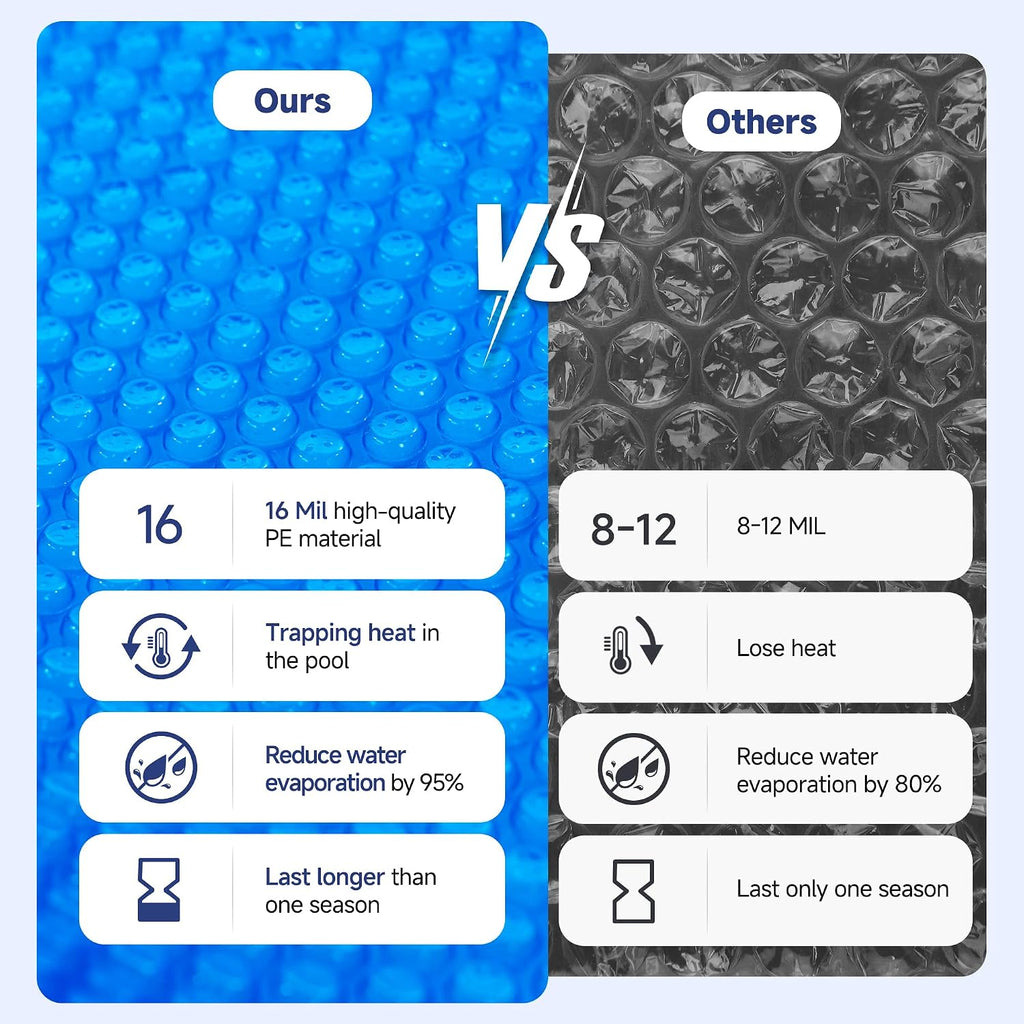 Real Relax 16 mil Solar Pool Cover, 16 x 32 ft Rectangle Bubble Blanket