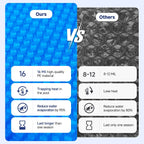 Real Relax 16 mil Solar Pool Cover, 16 x 32 ft Rectangle Bubble Blanket