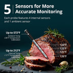 Wireless Meat Thermometer with WiFi 5G & Bluetooth 5.4, Smart Meat Thermometer for BBQ、Oven, Food Thermometer Digital with 4 Probes & 5 Sensors, NIST