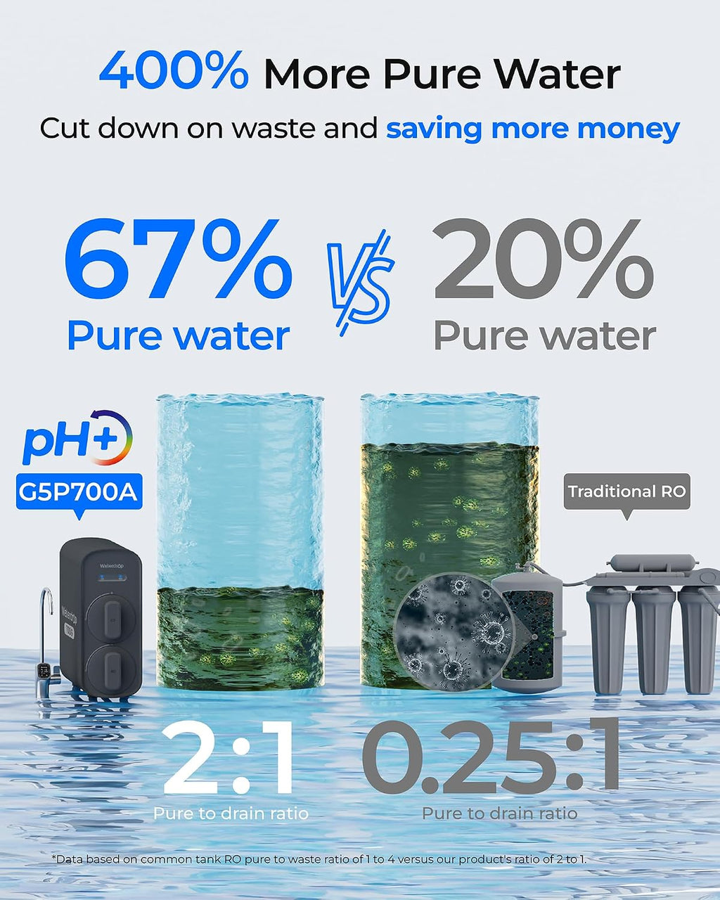 Waterdrop G5P700A Alkaline Mineral Reverse Osmosis Water Filter, 700 GPD
