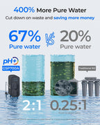 Waterdrop G5P700A Alkaline Mineral Reverse Osmosis Water Filter, 700 GPD